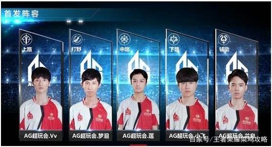 替补群全面