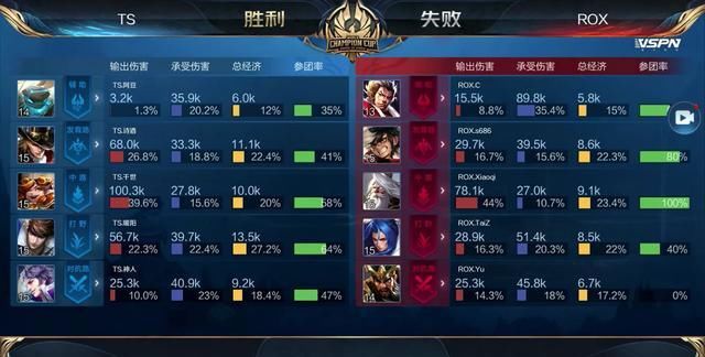 同于例行赛